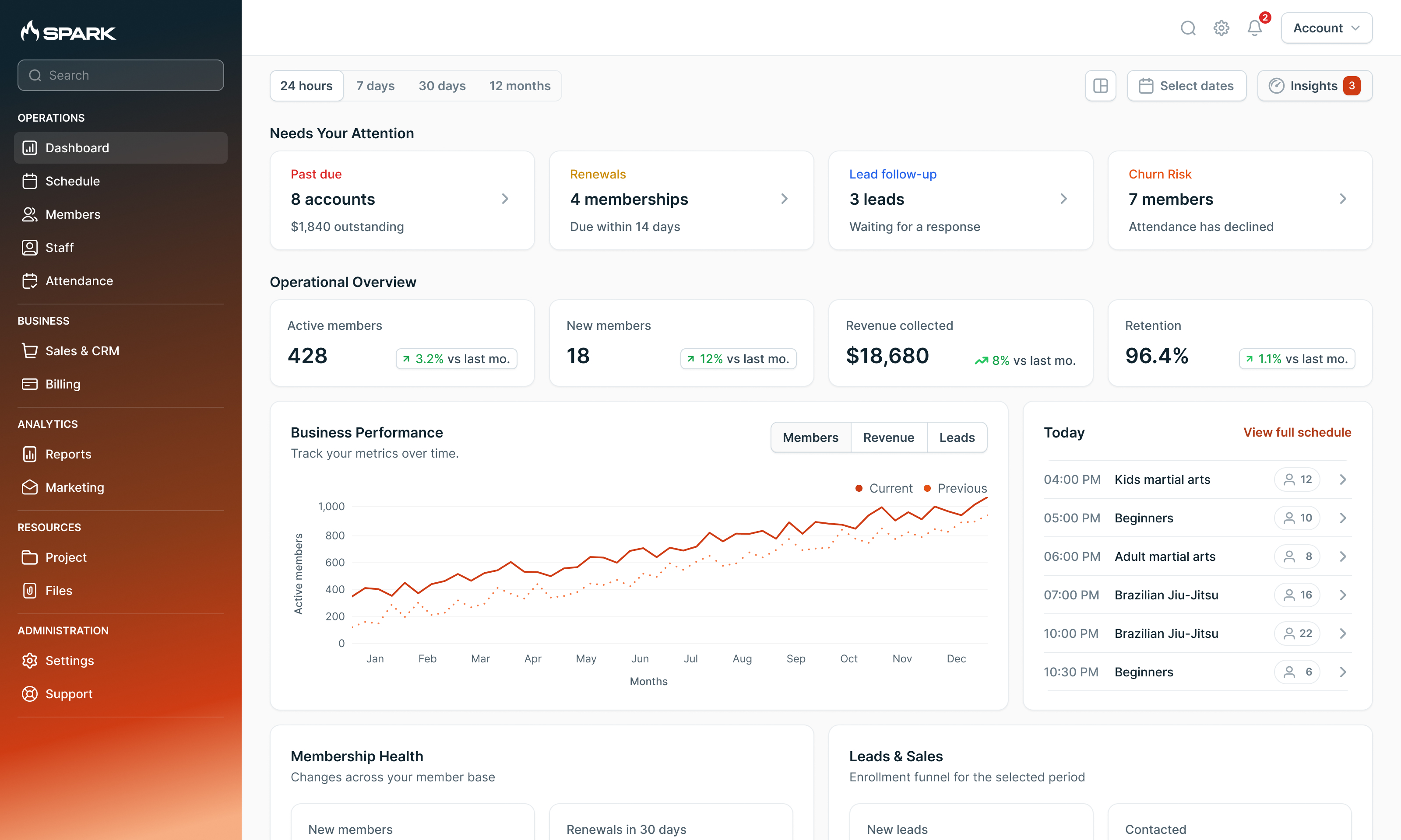 Redesigned SparkMembership business operations dashboard
